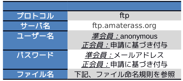 データ提供インターフェース