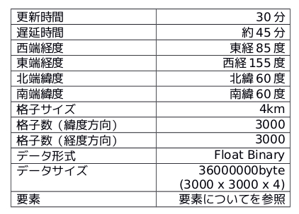 アジア＋オセアニア領域
