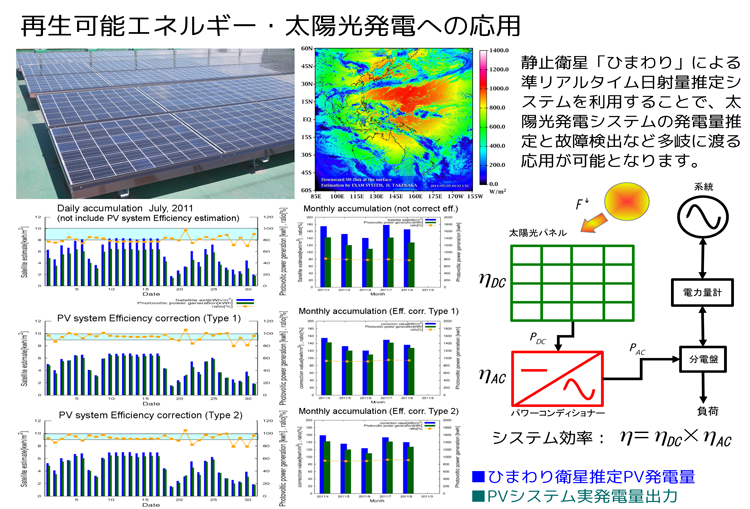 再生可能エネルギー・太陽光発電への応用