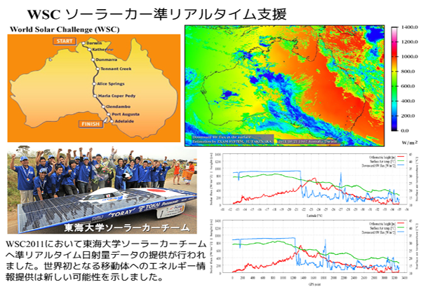 WSC ソーラーカー準リアルタイム支援